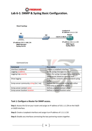 56
Lab 6-1: SNMP & Syslog Basic Configuration.
Command Line
Command Description
Interface Loopback0 Creates a Loopback interface
Logging ip address Sends syslog messages to a host
Logging trap severity Limits the syslog messages being sent to the
syslog server based on severity level
Show logging Displays the contents of the standard syslog
buffer
Snmp-server community string [ro | rw] Defines the community string with either
read-only or read-write access
Snmp-server contact name Defines a system contact value
Snmp-server location location Defines a system location value
Task 1: Configure a Router for SNMP access.
Step 1: Access the CLI on your router and assign an IP address of 10.1.1.1 /24 on the Fa0/0
or Gi0/0 interface.
Step 2: Create a Loopback interface and assign it an IP address of 1.1.1.1 /32
Step 3: Disable any interfaces connecting the two partnering routers together.
 