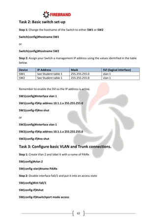 62
Task 2: Basic switch set-up
Step 1: Change the hostname of the Switch to either SW1 or SW2
Switch(config)#hostname SW1
or
Switch(config)#hostname SW2
Step 2: Assign your Switch a management IP address using the values identified in the table
below.
Device IP Address Mask SVI (logical interface)
SW1 See Student table 1 255.255.255.0 vlan 1
SW2 See Student table 1 255.255.255.0 vlan 1
Remember to enable the SVI so the IP address is active.
SW1(config)#interface vlan 1
SW1(config-if)#ip address 10.1.1.x 255.255.255.0
SW1(config-if)#no shut
or
SW2(config)#interface vlan 1
SW2(config-if)#ip address 10.1.1.x 255.255.255.0
SW2(config-if)#no shut
Task 3: Configure basic VLAN and Trunk connections.
Step 1: Create Vlan 2 and label it with a name of PAIRx
SW(config)#vlan 2
SW(config-vlan)#name PAIRx
Step 2: Disable interface fa0/1 and put it into an access state
SW(config)#int fa0/1
SW(config-if)#shut
SW(config-if)#switchport mode access
 
