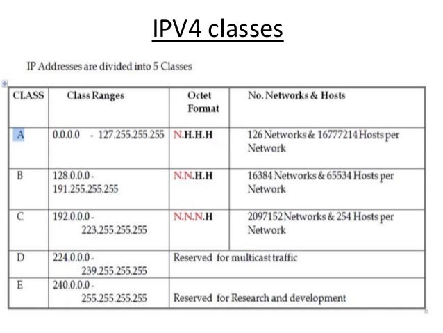 ip classes