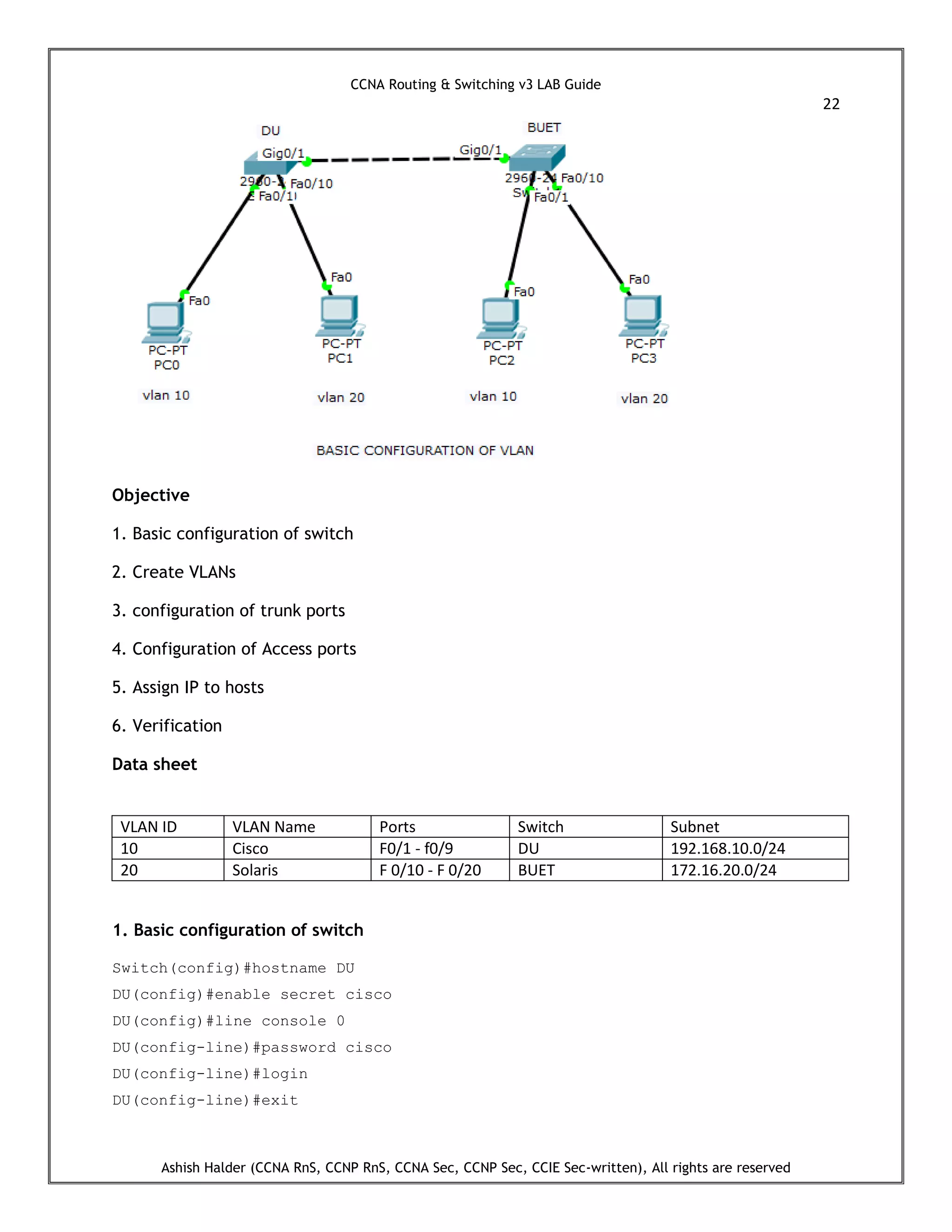 CCNA Routing & Switching v3 LAB Guide
22
Ashish Halder (CCNA RnS, CCNP RnS, CCNA Sec, CCNP Sec, CCIE Sec-written), All rights are reserved
Objective
1. Basic configuration of switch
2. Create VLANs
3. configuration of trunk ports
4. Configuration of Access ports
5. Assign IP to hosts
6. Verification
Data sheet
VLAN ID VLAN Name Ports Switch Subnet
10 Cisco F0/1 - f0/9 DU 192.168.10.0/24
20 Solaris F 0/10 - F 0/20 BUET 172.16.20.0/24
1. Basic configuration of switch
Switch(config)#hostname DU
DU(config)#enable secret cisco
DU(config)#line console 0
DU(config-line)#password cisco
DU(config-line)#login
DU(config-line)#exit
 