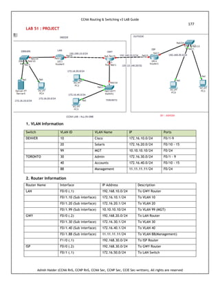 CCNA Routing & Switching v3 LAB Guide
177
Ashish Halder (CCNA RnS, CCNP RnS, CCNA Sec, CCNP Sec, CCIE Sec-written), All rights are reserved
LAB 51 : PROJECT
1. VLAN Information
Switch VLAN ID VLAN Name IP Ports
DENVER 10 Cisco 172.16.10.0/24 F0/1-9
20 Solaris 172.16.20.0/24 F0/10 - 15
99 MGT 10.10.10.10/24 F0/24
TORONTO 30 Admin 172.16.30.0/24 F0/1 - 9
40 Accounts 172.16.40.0/24 F0/10 - 15
88 Management 11.11.11.11/24 F0/24
2. Router Information
Router Name Interface IP Address Description
LAN F0/0 (.1) 192.168.10.0/24 To GWY Router
F0/1.10 (Sub interface) 172.16.10.1/24 To VLAN 10
F0/1.20 (Sub interface) 172.16.20.1/24 To VLAN 20
F0/1.99 (Sub interface) 10.10.10.10/24 To VLAN 99 (MGT)
GWY F0/0 (.2) 192.168.20.0/24 To LAN Router
F0/1.30 (Sub interface) 172.16.30.1/24 To VLAN 30
F0/1.40 (Sub interface) 172.16.40.1/24 To VLAN 40
F0/1.88 (Sub interface) 11.11.11.11/24 To VLAN 88(Management)
F1/0 (.1) 192.168.30.0/24 To ISP Router
ISP F0/0 (.2) 192.168.30.0/24 To GWY Router
F0/1 (.1) 172.16.50.0/24 To LAN Switch
 