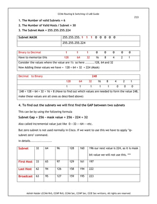 CCNA Routing & Switching v3 LAB Guide
213
Ashish Halder (CCNA RnS, CCNP RnS, CCNA Sec, CCNP Sec, CCIE Sec-written), All rights are reserved
1. The Number of valid Subnets = 6
2. The Number of Valid Hosts / Subnet = 30
3. The Subnet Mask = 255.255.255.224
Subnet MASK 255.255.255. 1 1 1 0 0 0 0 0
255.255.255.224
Binary to Decimal 1 1 1 0 0 0 0 0
Have to memorize this 128 64 32 16 8 4 2 1
Consider the values where the value are 1's so here .........128, 64 and 32
Now Adding these values we have = 128 + 64 + 32 = 224 (Mask)
Decimal to Binary 248
128 64 32 16 8 4 2 1
1 1 1 1 1 0 0 0
248 = 128 + 64 + 32 + 16 + 8 (Have to find out which values are needed to form the value 248,
make these values are all ones as described above)
4. To find out the subnets we will first find the GAP between two subnets
This can be by using the following formula
Subnet Gap = 256 - mask value = 256 - 224 = 32
Also called incremental value just like 0---32----64----etc.
But zero subnet is not used normally in Cisco. If we want to use this we have to apply "ip-
subnet zero" command.
in details.....................
Subnet 32 64 96 128 160 196 our next value is 224, as it is mask
bit value we will not use this. ***
First Host 33 65 97 129 161 197
Last Host 62 94 126 158 194 222
Broadcast 63 95 127 159 195 223
 