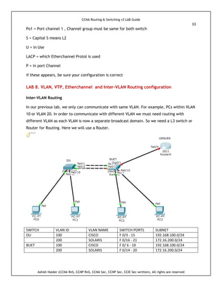 CCNA Routing & Switching v3 LAB Guide
33
Ashish Halder (CCNA RnS, CCNP RnS, CCNA Sec, CCNP Sec, CCIE Sec-written), All rights are reserved
Po1 = Port channel 1 , Channel group must be same for both switch
S = Capital S means L2
U = in Use
LACP = which Etherchannel Protol is used
P = in port Channel
if these appears, be sure your configuration is correct
LAB 8. VLAN, VTP, Etherchannel and Inter-VLAN Routing configuration
Inter-VLAN Routing
In our previous lab, we only can communicate with same VLAN. For example, PCs within VLAN
10 or VLAN 20. In order to communicate with different VLAN we must need routing with
different VLAN as each VLAN is now a separate broadcast domain. So we need a L3 switch or
Router for Routing. Here we will use a Router.
SWITCH VLAN ID VLAN NAME SWITCH PORTS SUBNET
DU 100 CISCO F 0/3 - 15 192.168.100.0/24
200 SOLARIS F 0/16 - 21 172.16.200.0/24
BUET 100 CISCO F 0/ 6 - 10 192.168.100.0/24
200 SOLARIS F 0/14 - 20 172.16.200.0/24
 