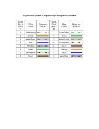 Sherrilltree Cabling Chart manual on networking cabling with pratical guide | PDF