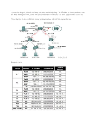 Access–list dùng để giám sát lưu lượng vào hoặc ra trên một cổng. Các điều kiện so sánh dựa vào access-
list được định nghĩa trước,có thể đơn giản (standard access list) hay khá phức tạp (extended access list).
Trong loạt bài về Access List này chúng ta sử dụng chung một mô hình mạng như sau.
Bảng địa chỉ ip:
 
