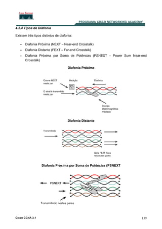 Cisco CCNA 3.1 139
4.2.4 Tipos de Diafonia
Existem três tipos distintos de diafonia:
• Diafonia Próxima (NEXT – Near-end Crosstalk)
• Diafonia Distante (FEXT – Far-end Crosstalk)
• Diafonia Próxima por Soma de Potências (PSNEXT – Power Sum Near-end
Crosstalk)
Diafonia Próxima
Diafonia Distante
Diafonia Próxima por Soma de Potências (PSNEXT
 