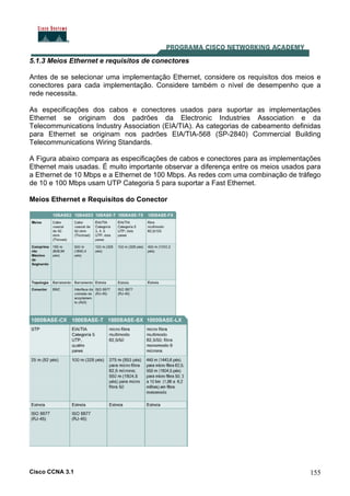 Cisco CCNA 3.1 155
5.1.3 Meios Ethernet e requisitos de conectores
Antes de se selecionar uma implementação Ethernet, considere os requisitos dos meios e
conectores para cada implementação. Considere também o nível de desempenho que a
rede necessita.
As especificações dos cabos e conectores usados para suportar as implementações
Ethernet se originam dos padrões da Electronic Industries Association e da
Telecommunications Industry Association (EIA/TIA). As categorias de cabeamento definidas
para Ethernet se originam nos padrões EIA/TIA-568 (SP-2840) Commercial Building
Telecommunications Wiring Standards.
A Figura abaixo compara as especificações de cabos e conectores para as implementações
Ethernet mais usadas. É muito importante observar a diferença entre os meios usados para
a Ethernet de 10 Mbps e a Ethernet de 100 Mbps. As redes com uma combinação de tráfego
de 10 e 100 Mbps usam UTP Categoria 5 para suportar a Fast Ethernet.
Meios Ethernet e Requisitos do Conector
 