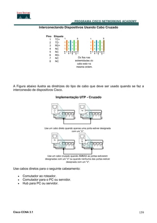 Cisco CCNA 3.1 159
Interconectando Dispositivos Usando Cabo Cruzado
A Figura abaixo ilustra as diretrizes do tipo de cabo que deve ser usado quando se faz a
interconexão de dispositivos Cisco.
Implementação UTP - Cruzado
Use cabos diretos para o seguinte cabeamento:
• Comutador ao roteador.
• Comutador para o PC ou servidor.
• Hub para PC ou servidor.
 