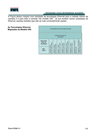 Cisco CCNA 3.1 188
A Figura abaixo mapeia uma variedade de tecnologias Ethernet para a metade inferior da
camada 2 e para toda a camada 1do modelo OSI . Já que existem outras variedades de
Ethernet, aquelas exibidas aqui são as mais universalmente usadas.
As Tecnologias Ethernet
Mapeadas ao Modelo OSI
 