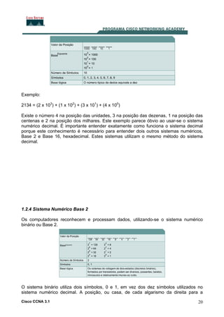 Cisco CCNA 3.1 20
Exemplo:
2134 = (2 x 103
) + (1 x 102
) + (3 x 101
) + (4 x 100
)
Existe o número 4 na posição das unidades, 3 na posição das dezenas, 1 na posição das
centenas e 2 na posição dos milhares. Este exemplo parece óbvio ao usar-se o sistema
numérico decimal. É importante entender exatamente como funciona o sistema decimal
porque este conhecimento é necessário para entender dois outros sistemas numéricos,
Base 2 e Base 16, hexadecimal. Estes sistemas utilizam o mesmo método do sistema
decimal.
1.2.4 Sistema Numérico Base 2
Os computadores reconhecem e processam dados, utilizando-se o sistema numérico
binário ou Base 2.
O sistema binário utiliza dois símbolos, 0 e 1, em vez dos dez símbolos utilizados no
sistema numérico decimal. A posição, ou casa, de cada algarismo da direita para a
 