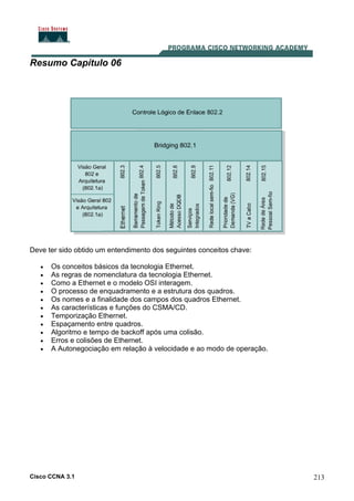 Cisco CCNA 3.1 213
Resumo Capítulo 06
Deve ter sido obtido um entendimento dos seguintes conceitos chave:
• Os conceitos básicos da tecnologia Ethernet.
• As regras de nomenclatura da tecnologia Ethernet.
• Como a Ethernet e o modelo OSI interagem.
• O processo de enquadramento e a estrutura dos quadros.
• Os nomes e a finalidade dos campos dos quadros Ethernet.
• As características e funções do CSMA/CD.
• Temporização Ethernet.
• Espaçamento entre quadros.
• Algoritmo e tempo de backoff após uma colisão.
• Erros e colisões de Ethernet.
• A Autonegociação em relação à velocidade e ao modo de operação.
 