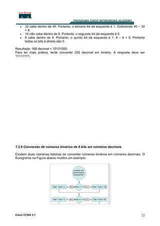 Cisco CCNA 3.1 22
• 32 cabe dentro de 40. Portanto, o terceiro bit da esquerda é 1. Subtraindo 40 – 32
= 8.
• 16 não cabe dentro de 8. Portanto, o segundo bit da esquerda é 0.
• 8 cabe dentro de 8. Portanto, o quinto bit da esquerda é 1. 8 – 8 = 0. Portanto
todos os bits à direita são 0.
Resultado: 168 decimal = 10101000
Para ter mais prática, tente converter 255 decimal em binário. A resposta deve ser
11111111.
1.2.6 Conversão de números binários de 8 bits em números decimais
Existem duas maneiras básicas de converter números binários em números decimais. O
fluxograma na Figura abaixo mostra um exemplo.
 