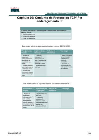 Cisco CCNA 3.1 264
Capítulo 09: Conjunto de Protocolos TCP/IP e
endereçamento IP
 