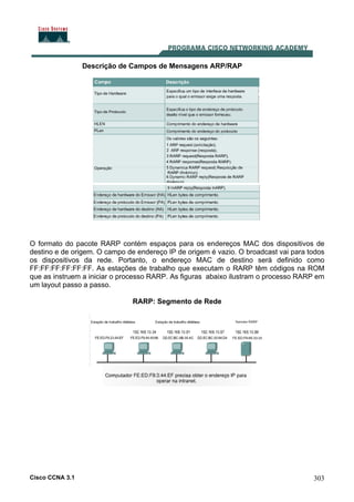 Cisco CCNA 3.1 303
Descrição de Campos de Mensagens ARP/RAP
O formato do pacote RARP contém espaços para os endereços MAC dos dispositivos de
destino e de origem. O campo de endereço IP de origem é vazio. O broadcast vai para todos
os dispositivos da rede. Portanto, o endereço MAC de destino será definido como
FF:FF:FF:FF:FF:FF. As estações de trabalho que executam o RARP têm códigos na ROM
que as instruem a iniciar o processo RARP. As figuras abaixo ilustram o processo RARP em
um layout passo a passo.
RARP: Segmento de Rede
 