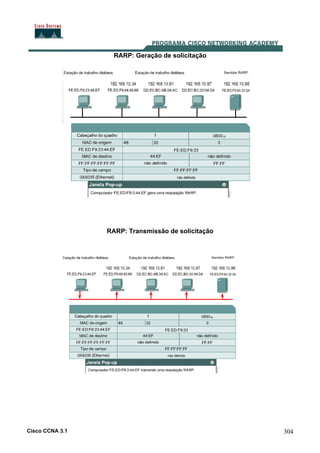Cisco CCNA 3.1 304
RARP: Geração de solicitação
RARP: Transmissão de solicitação
 