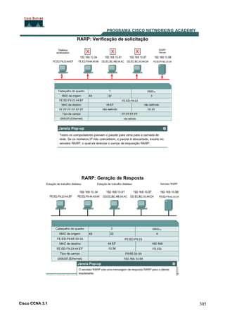 Cisco CCNA 3.1 305
RARP: Verificação de solicitação
RARP: Geração de Resposta
 