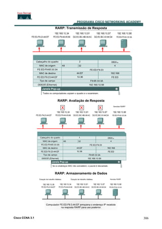 Cisco CCNA 3.1 306
RARP: Transmissão de Resposta
RARP: Avaliação de Resposta
RARP: Armazenamento de Dados
 