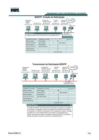 Cisco CCNA 3.1 309
BOOTP: Criação de Solicitação
Transmissão de Solicitação BOOTP
 