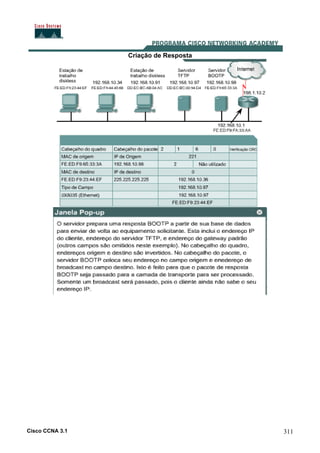 Cisco CCNA 3.1 311
Criação de Resposta
 