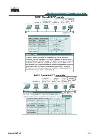 Cisco CCNA 3.1 317
DHCP: Oferta DHCP Preparada
DHCP: Oferta DHCP Transmitida
 