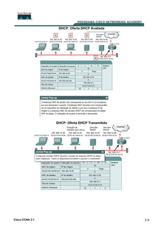 Cisco CCNA 3.1 318
DHCP: Oferta DHCP Avaliada
DHCP: Oferta DHCP Transmitida
 