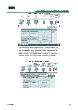 Cisco CCNA 3.1 319
DHCP: Oferta DHCP Avaliada
DHCP: Oferta DHCP Gerada
 