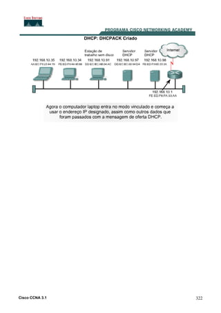 Cisco CCNA 3.1 322
DHCP: DHCPACK Criado
 