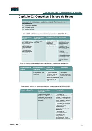 Cisco CCNA 3.1 32
Capítulo 02: Conceitos Básicos de Redes
 