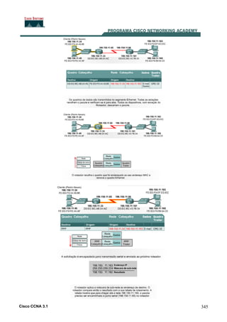 Cisco CCNA 3.1 345
 