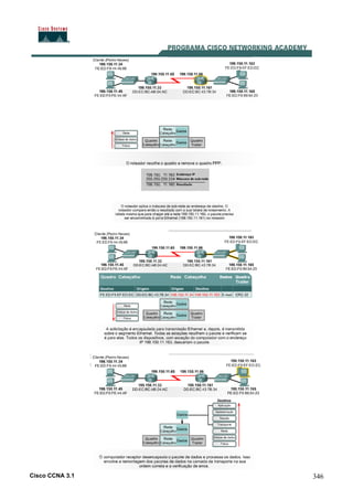 Cisco CCNA 3.1 346
 