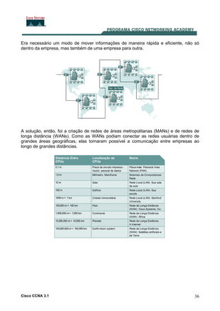Cisco CCNA 3.1 36
Era necessário um modo de mover informações de maneira rápida e eficiente, não só
dentro da empresa, mas também de uma empresa para outra.
A solução, então, foi a criação de redes de áreas metropolitanas (MANs) e de redes de
longa distância (WANs). Como as WANs podiam conectar as redes usuárias dentro de
grandes áreas geográficas, elas tornaram possível a comunicação entre empresas ao
longo de grandes distâncias.
 