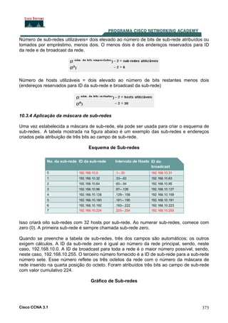 Cisco CCNA 3.1 373
Número de sub-redes utilizáveis= dois elevado ao número de bits de sub-rede atribuídos ou
tomados por empréstimo, menos dois. O menos dois é dos endereços reservados para ID
da rede e de broadcast da rede.
Número de hosts utilizáveis = dois elevado ao número de bits restantes menos dois
(endereços reservados para ID da sub-rede e broadcast da sub-rede)
10.3.4 Aplicação da máscara de sub-redes
Uma vez estabelecida a máscara de sub-rede, ela pode ser usada para criar o esquema de
sub-redes. A tabela mostrada na figura abaixo é um exemplo das sub-redes e endereços
criados pela atribuição de três bits ao campo de sub-rede.
Esquema de Sub-redes
Isso criará oito sub-redes com 32 hosts por sub-rede. Ao numerar sub-redes, comece com
zero (0). A primeira sub-rede é sempre chamada sub-rede zero.
Quando se preenche a tabela de sub-redes, três dos campos são automáticos; os outros
exigem cálculos. A ID da sub-rede zero é igual ao número da rede principal, sendo, neste
caso, 192.168.10.0. A ID de broadcast para toda a rede é o maior número possível, sendo,
neste caso, 192.168.10.255. O terceiro número fornecido é a ID de sub-rede para a sub-rede
número sete. Esse número reflete os três octetos da rede com o número da máscara de
rede inserido na quarta posição do octeto. Foram atribuídos três bits ao campo de sub-rede
com valor cumulativo 224.
Gráfico de Sub-redes
 