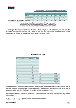 Cisco CCNA 3.1 376
Divisão em Sub-redes
A atribuição de 20 de um endereço de classe A ao campo de sub-rede cria uma máscara de
sub-rede 255.255.255.240, ou /28. Todos os oito bits dos segundo e terceiro octetos foram
atribuídos ao campo de sub-rede e quatro bits do quarto octeto.
Hosts Classes A e B
Nessa situação, é visível que a máscara de sub-rede para os endereços das classes A e B
parece idêntica. A menos que a máscara esteja relacionada a um endereço de rede, não é
possível saber quantos bits foram atribuídos ao campo de sub-rede.
Qualquer que seja a classe de endereço a ser dividida em sub-redes, as regras a seguir são
as mesmas:
Total de sub-redes = 2elevado ao número de bits tomados por empréstimo
 
