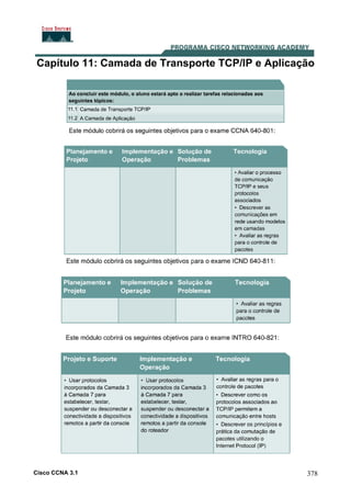 Cisco CCNA 3.1 378
Capítulo 11: Camada de Transporte TCP/IP e Aplicação
 