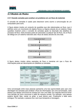Cisco CCNA 3.1 61
2.3 Modelo de Redes
2.3.1 Usando camadas para analisar um problema em um fluxo de materiais
O conceito de camadas é usado para descrever como ocorre a comunicação de um
computador para outro.
A figura abaixo mostra um conjunto de questões que são relacionadas ao fluxo, que é
definido como um movimento de objetos físicos ou lógicos através de um sistema. Estas
questões mostram como o conceito de camadas ajuda na descrição dos detalhes do
processo de fluxo. Este processo pode ser associado a qualquer tipo de fluxo, de um fluxo
de tráfego em um sistema rodoviário até o fluxo de dados através de uma rede.
A figura abaixo mostra vários exemplos de fluxo e maneiras em que o fluxo de
informações pode ser decomposto em detalhes ou camadas.
Uma conversação entre duas pessoas apresenta uma boa oportunidade para usar uma
abordagem de camadas para analisar o fluxo de informações. Em uma conversação, cada
pessoa que deseja comunicar-se começa por criar uma idéia. Em seguida deve-se tomar
uma decisão de como comunicar a idéia de maneira correta. Por exemplo, uma pessoa
poderia decidir falar, cantar ou gritar, e qual idioma usar. Finalmente a idéia seria
entregue. Por exemplo, a pessoa cria o som que transporta a mensagem.
 