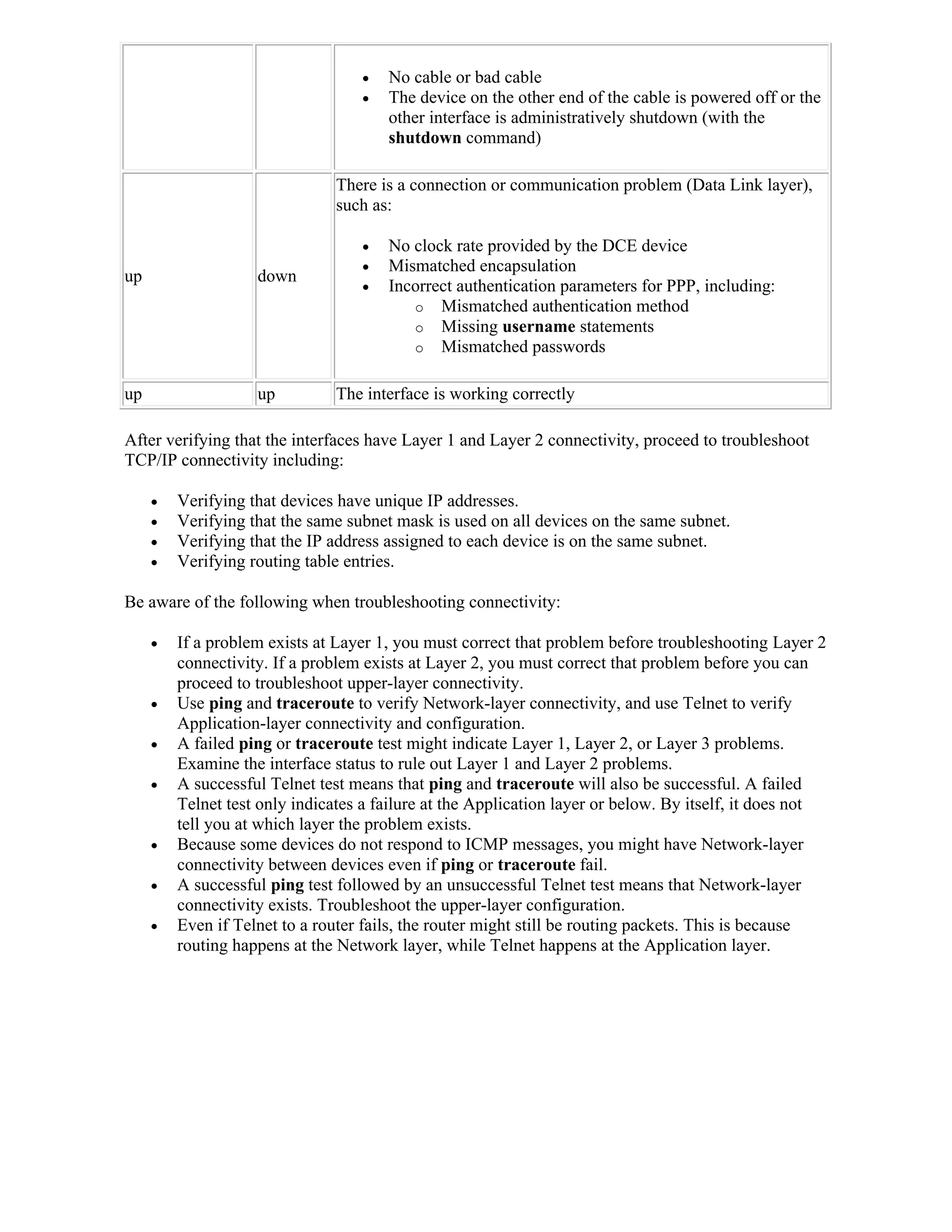    No cable or bad cable
                                      The device on the other end of the cable is powered off or the
                                       other interface is administratively shutdown (with the
                                       shutdown command)

                                There is a connection or communication problem (Data Link layer),
                                such as:

                                      No clock rate provided by the DCE device
                                      Mismatched encapsulation
up                  down
                                      Incorrect authentication parameters for PPP, including:
                                          o Mismatched authentication method
                                          o Missing username statements
                                          o Mismatched passwords


up                  up          The interface is working correctly

After verifying that the interfaces have Layer 1 and Layer 2 connectivity, proceed to troubleshoot
TCP/IP connectivity including:

        Verifying that devices have unique IP addresses.
        Verifying that the same subnet mask is used on all devices on the same subnet.
        Verifying that the IP address assigned to each device is on the same subnet.
        Verifying routing table entries.

Be aware of the following when troubleshooting connectivity:

        If a problem exists at Layer 1, you must correct that problem before troubleshooting Layer 2
         connectivity. If a problem exists at Layer 2, you must correct that problem before you can
         proceed to troubleshoot upper-layer connectivity.
        Use ping and traceroute to verify Network-layer connectivity, and use Telnet to verify
         Application-layer connectivity and configuration.
        A failed ping or traceroute test might indicate Layer 1, Layer 2, or Layer 3 problems.
         Examine the interface status to rule out Layer 1 and Layer 2 problems.
        A successful Telnet test means that ping and traceroute will also be successful. A failed
         Telnet test only indicates a failure at the Application layer or below. By itself, it does not
         tell you at which layer the problem exists.
        Because some devices do not respond to ICMP messages, you might have Network-layer
         connectivity between devices even if ping or traceroute fail.
        A successful ping test followed by an unsuccessful Telnet test means that Network-layer
         connectivity exists. Troubleshoot the upper-layer configuration.
        Even if Telnet to a router fails, the router might still be routing packets. This is because
         routing happens at the Network layer, while Telnet happens at the Application layer.
 
