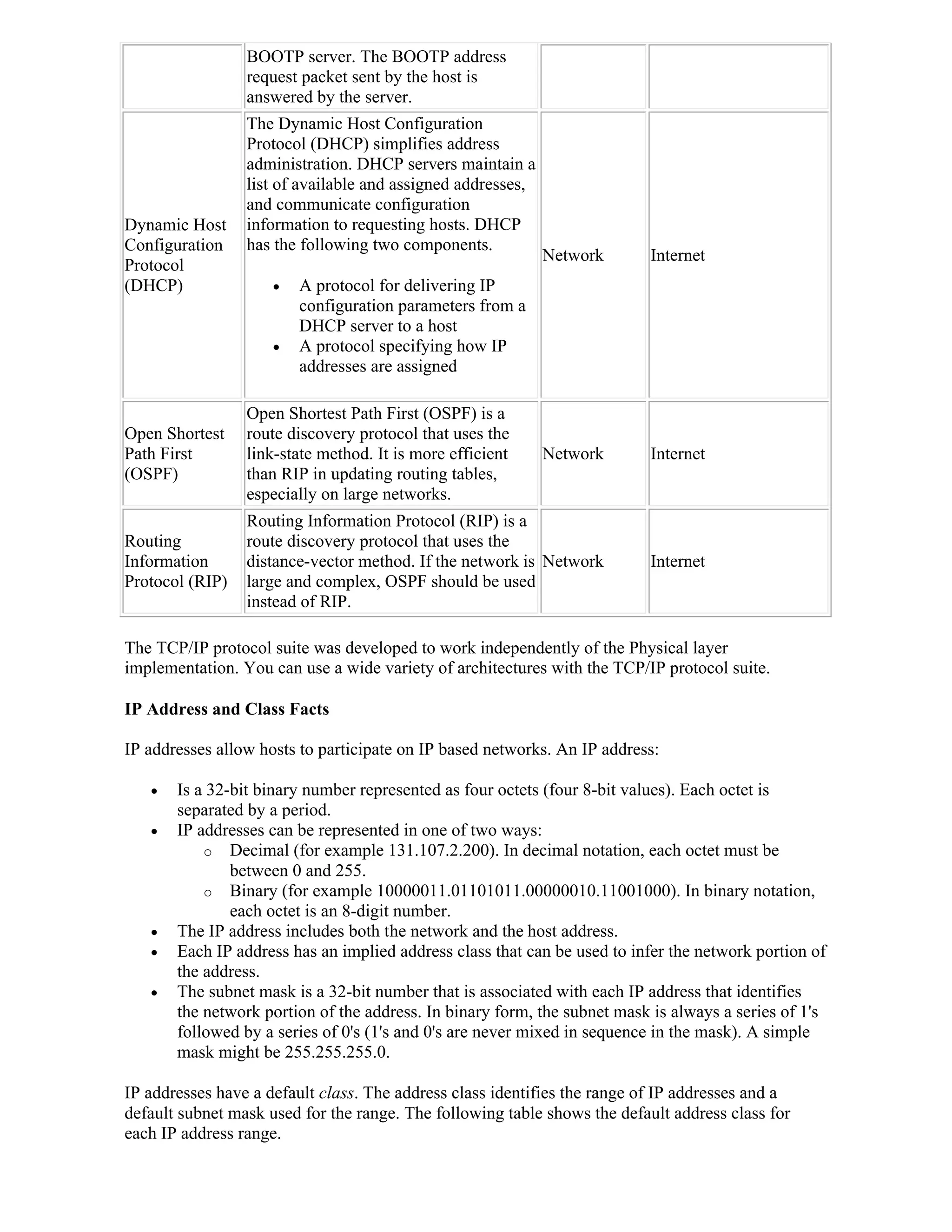 BOOTP server. The BOOTP address
                 request packet sent by the host is
                 answered by the server.
                 The Dynamic Host Configuration
                 Protocol (DHCP) simplifies address
                 administration. DHCP servers maintain a
                 list of available and assigned addresses,
                 and communicate configuration
Dynamic Host     information to requesting hosts. DHCP
Configuration    has the following two components.
                                                             Network       Internet
Protocol
(DHCP)                  A protocol for delivering IP
                         configuration parameters from a
                         DHCP server to a host
                        A protocol specifying how IP
                         addresses are assigned

                 Open Shortest Path First (OSPF) is a
Open Shortest    route discovery protocol that uses the
Path First       link-state method. It is more efficient     Network       Internet
(OSPF)           than RIP in updating routing tables,
                 especially on large networks.
                 Routing Information Protocol (RIP) is a
Routing          route discovery protocol that uses the
Information      distance-vector method. If the network is Network         Internet
Protocol (RIP)   large and complex, OSPF should be used
                 instead of RIP.

The TCP/IP protocol suite was developed to work independently of the Physical layer
implementation. You can use a wide variety of architectures with the TCP/IP protocol suite.

IP Address and Class Facts

IP addresses allow hosts to participate on IP based networks. An IP address:

      Is a 32-bit binary number represented as four octets (four 8-bit values). Each octet is
       separated by a period.
      IP addresses can be represented in one of two ways:
           o Decimal (for example 131.107.2.200). In decimal notation, each octet must be
               between 0 and 255.
           o Binary (for example 10000011.01101011.00000010.11001000). In binary notation,
               each octet is an 8-digit number.
      The IP address includes both the network and the host address.
      Each IP address has an implied address class that can be used to infer the network portion of
       the address.
      The subnet mask is a 32-bit number that is associated with each IP address that identifies
       the network portion of the address. In binary form, the subnet mask is always a series of 1's
       followed by a series of 0's (1's and 0's are never mixed in sequence in the mask). A simple
       mask might be 255.255.255.0.

IP addresses have a default class. The address class identifies the range of IP addresses and a
default subnet mask used for the range. The following table shows the default address class for
each IP address range.
 