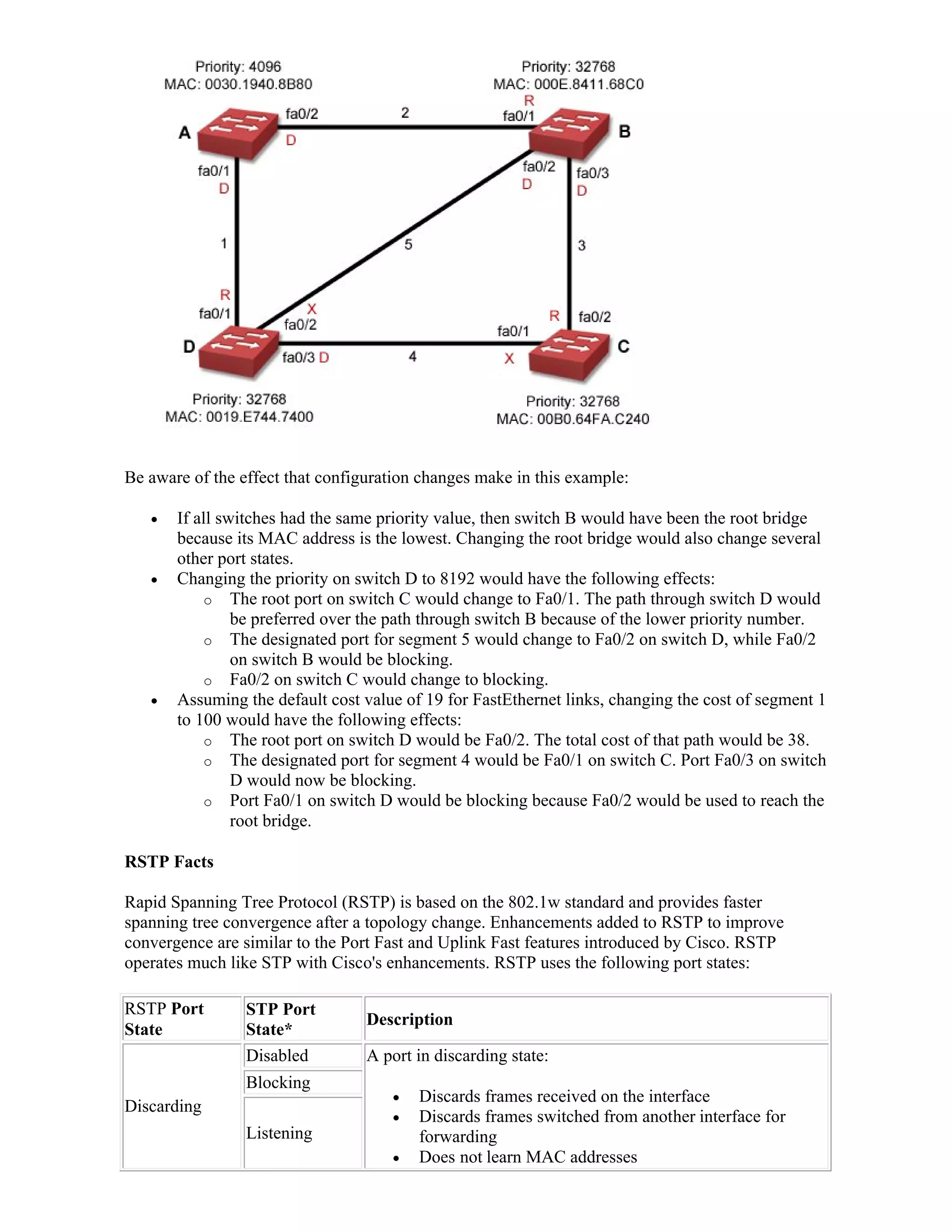 Be aware of the effect that configuration changes make in this example:

      If all switches had the same priority value, then switch B would have been the root bridge
       because its MAC address is the lowest. Changing the root bridge would also change several
       other port states.
      Changing the priority on switch D to 8192 would have the following effects:
            o The root port on switch C would change to Fa0/1. The path through switch D would
                be preferred over the path through switch B because of the lower priority number.
            o The designated port for segment 5 would change to Fa0/2 on switch D, while Fa0/2
                on switch B would be blocking.
            o Fa0/2 on switch C would change to blocking.
      Assuming the default cost value of 19 for FastEthernet links, changing the cost of segment 1
       to 100 would have the following effects:
            o The root port on switch D would be Fa0/2. The total cost of that path would be 38.
            o The designated port for segment 4 would be Fa0/1 on switch C. Port Fa0/3 on switch
                D would now be blocking.
            o Port Fa0/1 on switch D would be blocking because Fa0/2 would be used to reach the
                root bridge.

RSTP Facts

Rapid Spanning Tree Protocol (RSTP) is based on the 802.1w standard and provides faster
spanning tree convergence after a topology change. Enhancements added to RSTP to improve
convergence are similar to the Port Fast and Uplink Fast features introduced by Cisco. RSTP
operates much like STP with Cisco's enhancements. RSTP uses the following port states:

RSTP Port        STP Port
                                  Description
State            State*
                 Disabled         A port in discarding state:
                 Blocking
                                        Discards frames received on the interface
Discarding
                                        Discards frames switched from another interface for
                 Listening               forwarding
                                        Does not learn MAC addresses
 