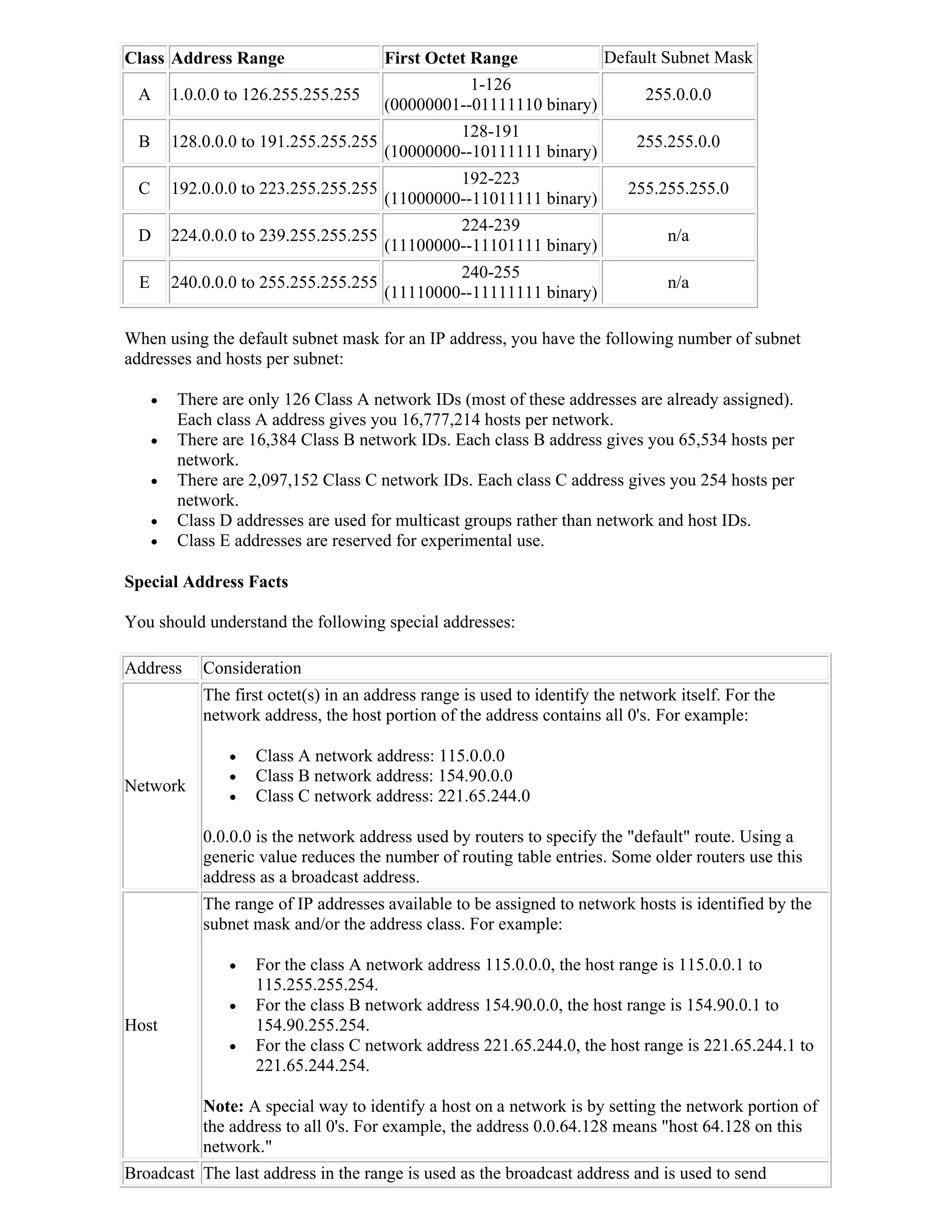 Class Address Range                      First Octet Range           Default Subnet Mask
                                                     1-126
 A        1.0.0.0 to 126.255.255.255                                      255.0.0.0
                                         (00000001--01111110 binary)
                                                  128-191
  B       128.0.0.0 to 191.255.255.255                                         255.255.0.0
                                         (10000000--10111111 binary)
                                                  192-223
  C       192.0.0.0 to 223.255.255.255                                       255.255.255.0
                                         (11000000--11011111 binary)
                                                  224-239
 D        224.0.0.0 to 239.255.255.255                                             n/a
                                         (11100000--11101111 binary)
                                                  240-255
  E       240.0.0.0 to 255.255.255.255                                             n/a
                                         (11110000--11111111 binary)

When using the default subnet mask for an IP address, you have the following number of subnet
addresses and hosts per subnet:

         There are only 126 Class A network IDs (most of these addresses are already assigned).
          Each class A address gives you 16,777,214 hosts per network.
         There are 16,384 Class B network IDs. Each class B address gives you 65,534 hosts per
          network.
         There are 2,097,152 Class C network IDs. Each class C address gives you 254 hosts per
          network.
         Class D addresses are used for multicast groups rather than network and host IDs.
         Class E addresses are reserved for experimental use.

Special Address Facts

You should understand the following special addresses:

Address       Consideration
              The first octet(s) in an address range is used to identify the network itself. For the
              network address, the host portion of the address contains all 0's. For example:

                     Class A network address: 115.0.0.0
                     Class B network address: 154.90.0.0
Network
                     Class C network address: 221.65.244.0

              0.0.0.0 is the network address used by routers to specify the "default" route. Using a
              generic value reduces the number of routing table entries. Some older routers use this
              address as a broadcast address.
              The range of IP addresses available to be assigned to network hosts is identified by the
              subnet mask and/or the address class. For example:

                     For the class A network address 115.0.0.0, the host range is 115.0.0.1 to
                      115.255.255.254.
                     For the class B network address 154.90.0.0, the host range is 154.90.0.1 to
Host                  154.90.255.254.
                     For the class C network address 221.65.244.0, the host range is 221.65.244.1 to
                      221.65.244.254.

              Note: A special way to identify a host on a network is by setting the network portion of
              the address to all 0's. For example, the address 0.0.64.128 means "host 64.128 on this
              network."
Broadcast The last address in the range is used as the broadcast address and is used to send
 