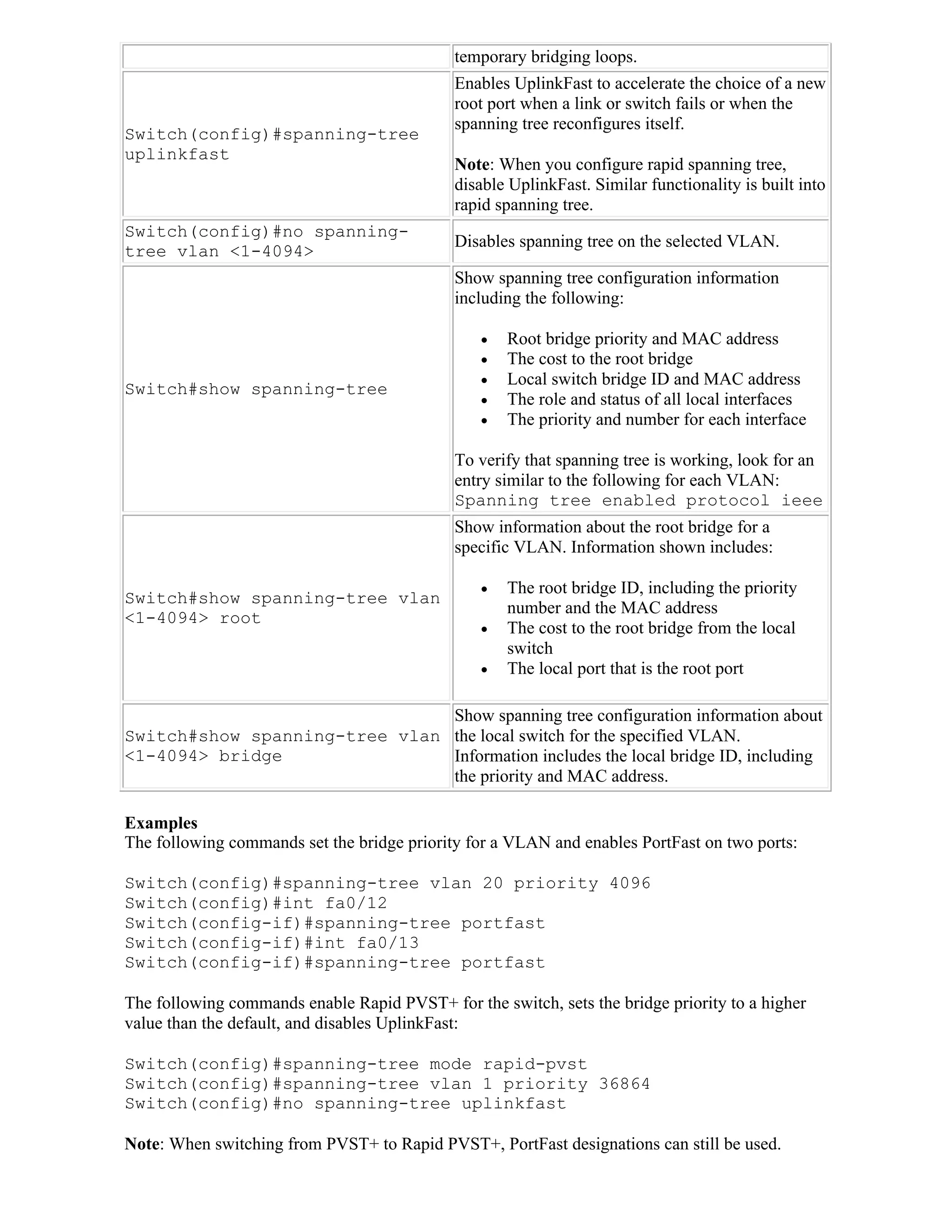 temporary bridging loops.
                                             Enables UplinkFast to accelerate the choice of a new
                                             root port when a link or switch fails or when the
                                             spanning tree reconfigures itself.
Switch(config)#spanning-tree
uplinkfast
                                             Note: When you configure rapid spanning tree,
                                             disable UplinkFast. Similar functionality is built into
                                             rapid spanning tree.
Switch(config)#no spanning-
                                             Disables spanning tree on the selected VLAN.
tree vlan <1-4094>
                                             Show spanning tree configuration information
                                             including the following:

                                                    Root bridge priority and MAC address
                                                    The cost to the root bridge
                                                    Local switch bridge ID and MAC address
Switch#show spanning-tree
                                                    The role and status of all local interfaces
                                                    The priority and number for each interface

                                             To verify that spanning tree is working, look for an
                                             entry similar to the following for each VLAN:
                                             Spanning tree enabled protocol ieee
                                             Show information about the root bridge for a
                                             specific VLAN. Information shown includes:

                                                    The root bridge ID, including the priority
Switch#show spanning-tree vlan
                                                     number and the MAC address
<1-4094> root
                                                    The cost to the root bridge from the local
                                                     switch
                                                    The local port that is the root port

                               Show spanning tree configuration information about
Switch#show spanning-tree vlan the local switch for the specified VLAN.
<1-4094> bridge                Information includes the local bridge ID, including
                               the priority and MAC address.

Examples
The following commands set the bridge priority for a VLAN and enables PortFast on two ports:

Switch(config)#spanning-tree vlan 20 priority 4096
Switch(config)#int fa0/12
Switch(config-if)#spanning-tree portfast
Switch(config-if)#int fa0/13
Switch(config-if)#spanning-tree portfast

The following commands enable Rapid PVST+ for the switch, sets the bridge priority to a higher
value than the default, and disables UplinkFast:

Switch(config)#spanning-tree mode rapid-pvst
Switch(config)#spanning-tree vlan 1 priority 36864
Switch(config)#no spanning-tree uplinkfast

Note: When switching from PVST+ to Rapid PVST+, PortFast designations can still be used.
 