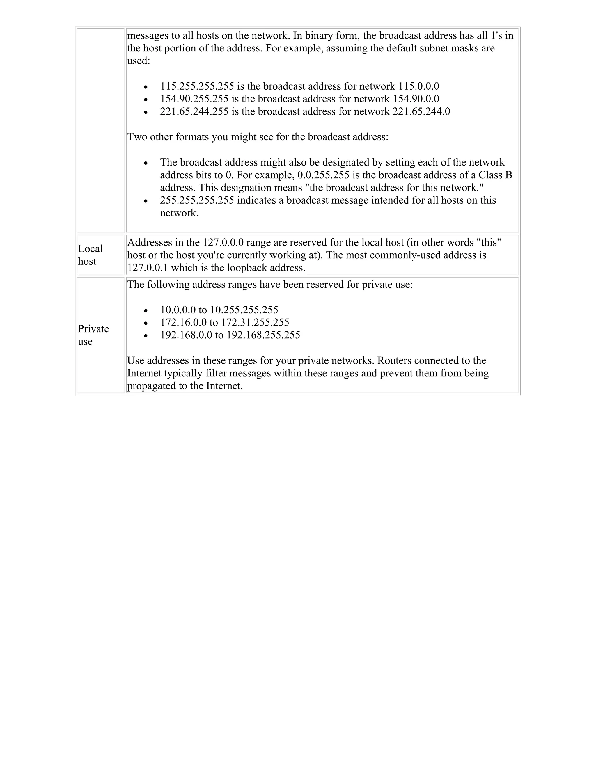 messages to all hosts on the network. In binary form, the broadcast address has all 1's in
          the host portion of the address. For example, assuming the default subnet masks are
          used:

                115.255.255.255 is the broadcast address for network 115.0.0.0
                154.90.255.255 is the broadcast address for network 154.90.0.0
                221.65.244.255 is the broadcast address for network 221.65.244.0

          Two other formats you might see for the broadcast address:

                The broadcast address might also be designated by setting each of the network
                 address bits to 0. For example, 0.0.255.255 is the broadcast address of a Class B
                 address. This designation means "the broadcast address for this network."
                255.255.255.255 indicates a broadcast message intended for all hosts on this
                 network.

          Addresses in the 127.0.0.0 range are reserved for the local host (in other words "this"
Local
          host or the host you're currently working at). The most commonly-used address is
host
          127.0.0.1 which is the loopback address.
          The following address ranges have been reserved for private use:

                10.0.0.0 to 10.255.255.255
                172.16.0.0 to 172.31.255.255
Private
                192.168.0.0 to 192.168.255.255
use
          Use addresses in these ranges for your private networks. Routers connected to the
          Internet typically filter messages within these ranges and prevent them from being
          propagated to the Internet.
 