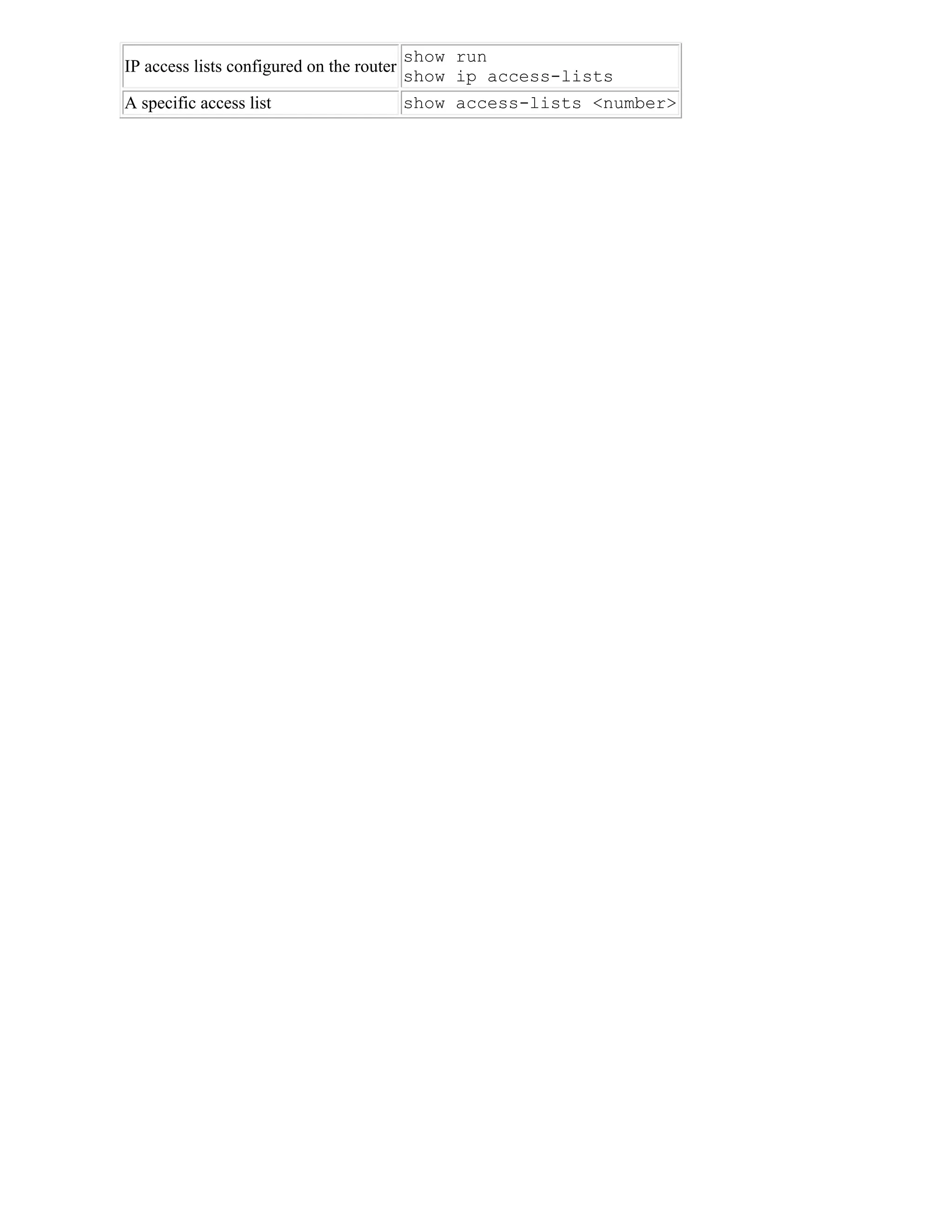 show run
IP access lists configured on the router
                                           show ip access-lists
A specific access list                     show access-lists <number>
 