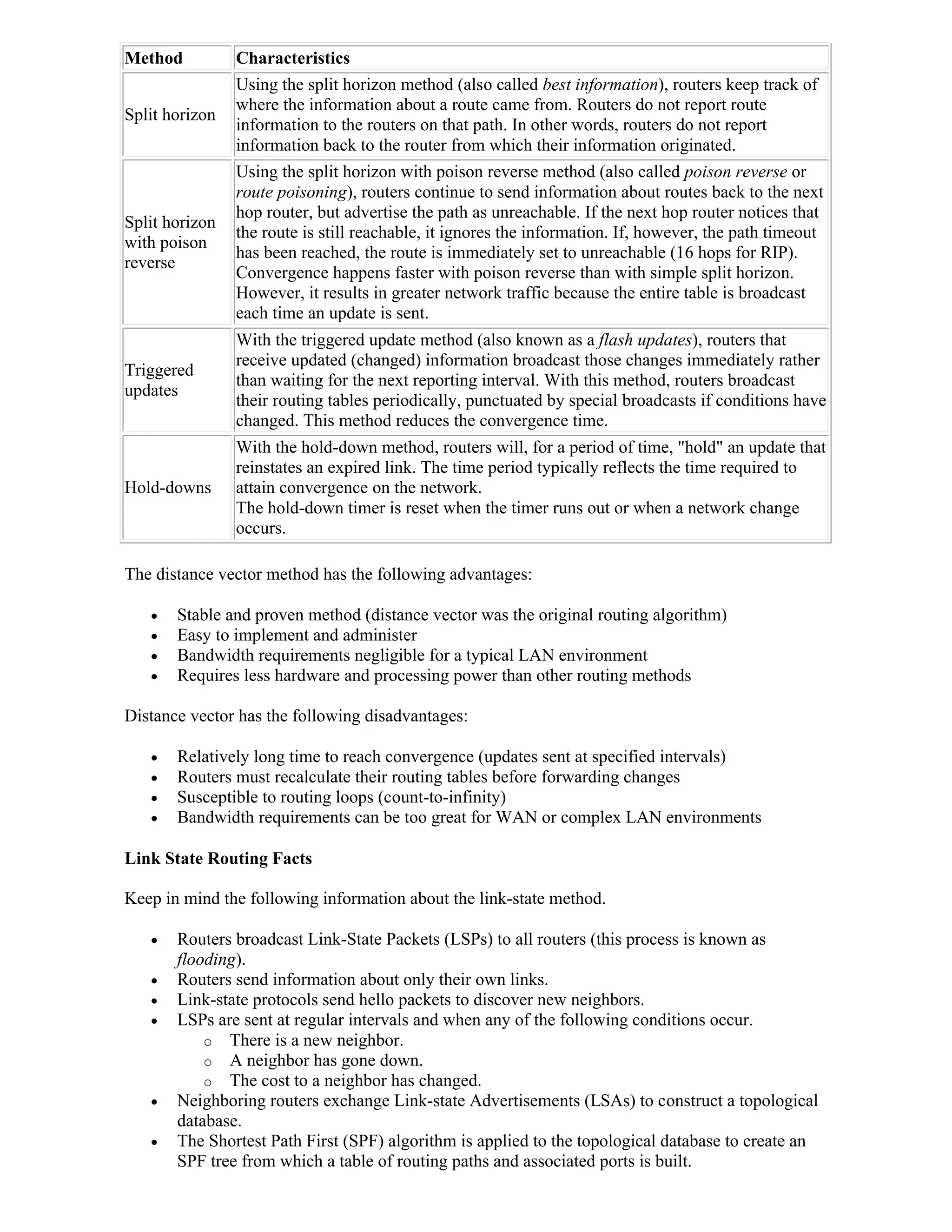 Method          Characteristics
                Using the split horizon method (also called best information), routers keep track of
                where the information about a route came from. Routers do not report route
Split horizon
                information to the routers on that path. In other words, routers do not report
                information back to the router from which their information originated.
                Using the split horizon with poison reverse method (also called poison reverse or
                route poisoning), routers continue to send information about routes back to the next
                hop router, but advertise the path as unreachable. If the next hop router notices that
Split horizon
                the route is still reachable, it ignores the information. If, however, the path timeout
with poison
                has been reached, the route is immediately set to unreachable (16 hops for RIP).
reverse
                Convergence happens faster with poison reverse than with simple split horizon.
                However, it results in greater network traffic because the entire table is broadcast
                each time an update is sent.
                With the triggered update method (also known as a flash updates), routers that
                receive updated (changed) information broadcast those changes immediately rather
Triggered
                than waiting for the next reporting interval. With this method, routers broadcast
updates
                their routing tables periodically, punctuated by special broadcasts if conditions have
                changed. This method reduces the convergence time.
                With the hold-down method, routers will, for a period of time, "hold" an update that
                reinstates an expired link. The time period typically reflects the time required to
Hold-downs      attain convergence on the network.
                The hold-down timer is reset when the timer runs out or when a network change
                occurs.

The distance vector method has the following advantages:

      Stable and proven method (distance vector was the original routing algorithm)
      Easy to implement and administer
      Bandwidth requirements negligible for a typical LAN environment
      Requires less hardware and processing power than other routing methods

Distance vector has the following disadvantages:

      Relatively long time to reach convergence (updates sent at specified intervals)
      Routers must recalculate their routing tables before forwarding changes
      Susceptible to routing loops (count-to-infinity)
      Bandwidth requirements can be too great for WAN or complex LAN environments

Link State Routing Facts

Keep in mind the following information about the link-state method.

      Routers broadcast Link-State Packets (LSPs) to all routers (this process is known as
       flooding).
      Routers send information about only their own links.
      Link-state protocols send hello packets to discover new neighbors.
      LSPs are sent at regular intervals and when any of the following conditions occur.
           o There is a new neighbor.
           o A neighbor has gone down.
           o The cost to a neighbor has changed.
      Neighboring routers exchange Link-state Advertisements (LSAs) to construct a topological
       database.
      The Shortest Path First (SPF) algorithm is applied to the topological database to create an
       SPF tree from which a table of routing paths and associated ports is built.
 