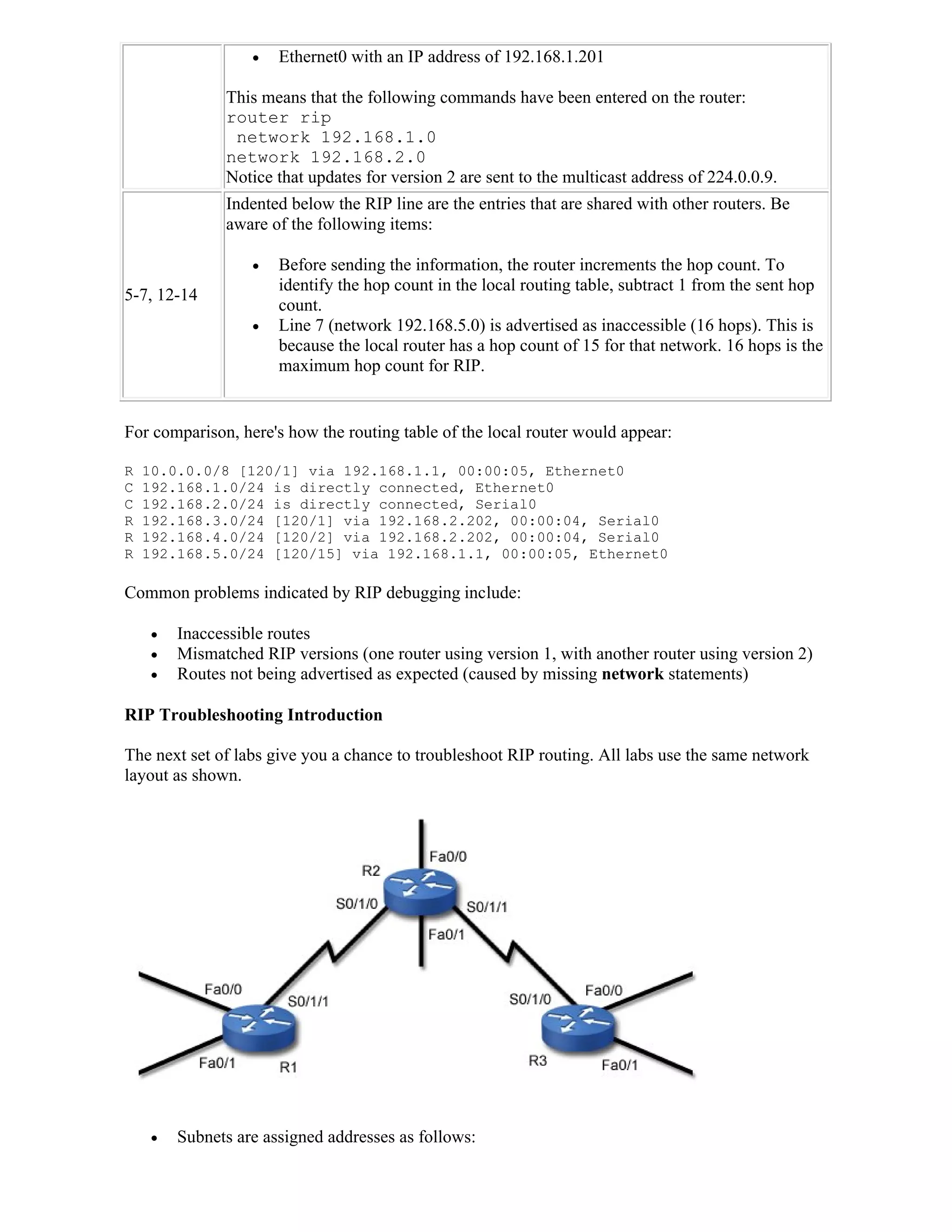    Ethernet0 with an IP address of 192.168.1.201

               This means that the following commands have been entered on the router:
               router rip
                network 192.168.1.0
               network 192.168.2.0
               Notice that updates for version 2 are sent to the multicast address of 224.0.0.9.
               Indented below the RIP line are the entries that are shared with other routers. Be
               aware of the following items:

                      Before sending the information, the router increments the hop count. To
                       identify the hop count in the local routing table, subtract 1 from the sent hop
5-7, 12-14
                       count.
                      Line 7 (network 192.168.5.0) is advertised as inaccessible (16 hops). This is
                       because the local router has a hop count of 15 for that network. 16 hops is the
                       maximum hop count for RIP.


For comparison, here's how the routing table of the local router would appear:

R   10.0.0.0/8 [120/1] via 192.168.1.1, 00:00:05, Ethernet0
C   192.168.1.0/24 is directly connected, Ethernet0
C   192.168.2.0/24 is directly connected, Serial0
R   192.168.3.0/24 [120/1] via 192.168.2.202, 00:00:04, Serial0
R   192.168.4.0/24 [120/2] via 192.168.2.202, 00:00:04, Serial0
R   192.168.5.0/24 [120/15] via 192.168.1.1, 00:00:05, Ethernet0

Common problems indicated by RIP debugging include:

        Inaccessible routes
        Mismatched RIP versions (one router using version 1, with another router using version 2)
        Routes not being advertised as expected (caused by missing network statements)

RIP Troubleshooting Introduction

The next set of labs give you a chance to troubleshoot RIP routing. All labs use the same network
layout as shown.




        Subnets are assigned addresses as follows:
 