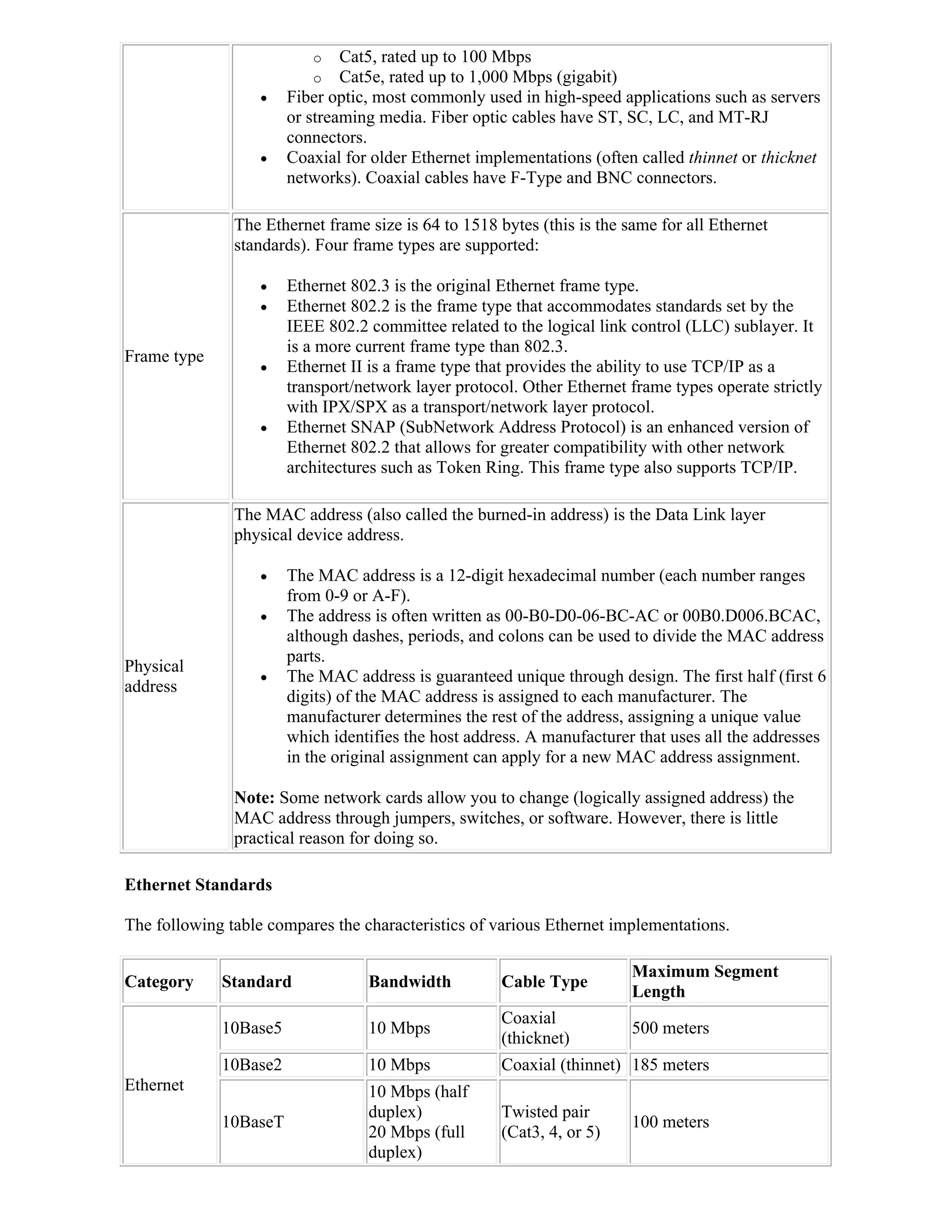 o    Cat5, rated up to 100 Mbps
                          o    Cat5e, rated up to 1,000 Mbps (gigabit)
                      Fiber optic, most commonly used in high-speed applications such as servers
                       or streaming media. Fiber optic cables have ST, SC, LC, and MT-RJ
                       connectors.
                      Coaxial for older Ethernet implementations (often called thinnet or thicknet
                       networks). Coaxial cables have F-Type and BNC connectors.

               The Ethernet frame size is 64 to 1518 bytes (this is the same for all Ethernet
               standards). Four frame types are supported:

                      Ethernet 802.3 is the original Ethernet frame type.
                      Ethernet 802.2 is the frame type that accommodates standards set by the
                       IEEE 802.2 committee related to the logical link control (LLC) sublayer. It
                       is a more current frame type than 802.3.
Frame type
                      Ethernet II is a frame type that provides the ability to use TCP/IP as a
                       transport/network layer protocol. Other Ethernet frame types operate strictly
                       with IPX/SPX as a transport/network layer protocol.
                      Ethernet SNAP (SubNetwork Address Protocol) is an enhanced version of
                       Ethernet 802.2 that allows for greater compatibility with other network
                       architectures such as Token Ring. This frame type also supports TCP/IP.

               The MAC address (also called the burned-in address) is the Data Link layer
               physical device address.

                      The MAC address is a 12-digit hexadecimal number (each number ranges
                       from 0-9 or A-F).
                      The address is often written as 00-B0-D0-06-BC-AC or 00B0.D006.BCAC,
                       although dashes, periods, and colons can be used to divide the MAC address
                       parts.
Physical
                      The MAC address is guaranteed unique through design. The first half (first 6
address
                       digits) of the MAC address is assigned to each manufacturer. The
                       manufacturer determines the rest of the address, assigning a unique value
                       which identifies the host address. A manufacturer that uses all the addresses
                       in the original assignment can apply for a new MAC address assignment.

               Note: Some network cards allow you to change (logically assigned address) the
               MAC address through jumpers, switches, or software. However, there is little
               practical reason for doing so.

Ethernet Standards

The following table compares the characteristics of various Ethernet implementations.

                                                                         Maximum Segment
Category     Standard             Bandwidth           Cable Type
                                                                         Length
                                                      Coaxial
             10Base5              10 Mbps                                500 meters
                                                      (thicknet)
             10Base2              10 Mbps             Coaxial (thinnet) 185 meters
Ethernet                          10 Mbps (half
                                  duplex)             Twisted pair
             10BaseT                                                     100 meters
                                  20 Mbps (full       (Cat3, 4, or 5)
                                  duplex)
 