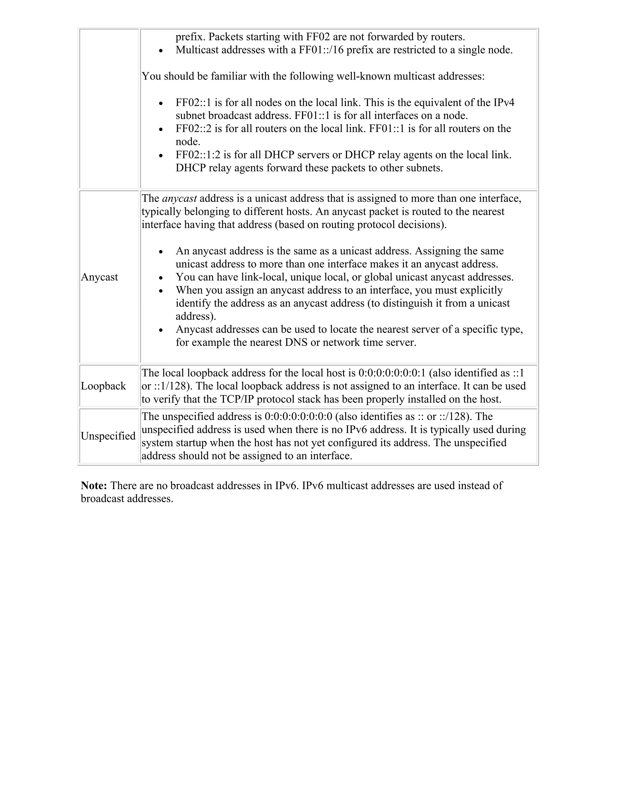 prefix. Packets starting with FF02 are not forwarded by routers.
                    Multicast addresses with a FF01::/16 prefix are restricted to a single node.

             You should be familiar with the following well-known multicast addresses:

                    FF02::1 is for all nodes on the local link. This is the equivalent of the IPv4
                     subnet broadcast address. FF01::1 is for all interfaces on a node.
                    FF02::2 is for all routers on the local link. FF01::1 is for all routers on the
                     node.
                    FF02::1:2 is for all DHCP servers or DHCP relay agents on the local link.
                     DHCP relay agents forward these packets to other subnets.

             The anycast address is a unicast address that is assigned to more than one interface,
             typically belonging to different hosts. An anycast packet is routed to the nearest
             interface having that address (based on routing protocol decisions).

                    An anycast address is the same as a unicast address. Assigning the same
                     unicast address to more than one interface makes it an anycast address.
Anycast             You can have link-local, unique local, or global unicast anycast addresses.
                    When you assign an anycast address to an interface, you must explicitly
                     identify the address as an anycast address (to distinguish it from a unicast
                     address).
                    Anycast addresses can be used to locate the nearest server of a specific type,
                     for example the nearest DNS or network time server.

             The local loopback address for the local host is 0:0:0:0:0:0:0:1 (also identified as ::1
Loopback     or ::1/128). The local loopback address is not assigned to an interface. It can be used
             to verify that the TCP/IP protocol stack has been properly installed on the host.
            The unspecified address is 0:0:0:0:0:0:0:0 (also identifies as :: or ::/128). The
            unspecified address is used when there is no IPv6 address. It is typically used during
Unspecified
            system startup when the host has not yet configured its address. The unspecified
            address should not be assigned to an interface.

Note: There are no broadcast addresses in IPv6. IPv6 multicast addresses are used instead of
broadcast addresses.
 