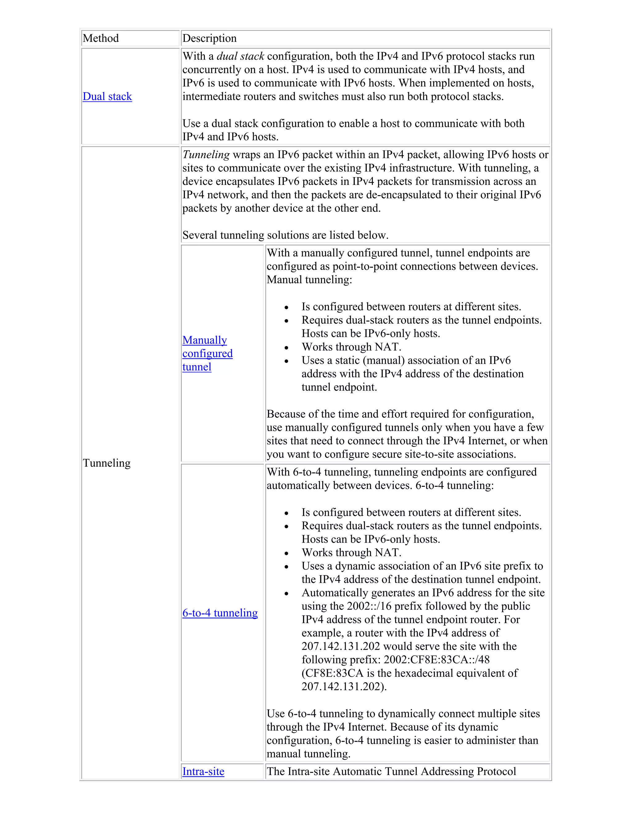 Method       Description
             With a dual stack configuration, both the IPv4 and IPv6 protocol stacks run
             concurrently on a host. IPv4 is used to communicate with IPv4 hosts, and
             IPv6 is used to communicate with IPv6 hosts. When implemented on hosts,
Dual stack   intermediate routers and switches must also run both protocol stacks.

             Use a dual stack configuration to enable a host to communicate with both
             IPv4 and IPv6 hosts.
             Tunneling wraps an IPv6 packet within an IPv4 packet, allowing IPv6 hosts or
             sites to communicate over the existing IPv4 infrastructure. With tunneling, a
             device encapsulates IPv6 packets in IPv4 packets for transmission across an
             IPv4 network, and then the packets are de-encapsulated to their original IPv6
             packets by another device at the other end.

             Several tunneling solutions are listed below.
                                With a manually configured tunnel, tunnel endpoints are
                                configured as point-to-point connections between devices.
                                Manual tunneling:

                                      Is configured between routers at different sites.
                                      Requires dual-stack routers as the tunnel endpoints.
                                       Hosts can be IPv6-only hosts.
             Manually
                                      Works through NAT.
             configured
                                      Uses a static (manual) association of an IPv6
             tunnel
                                       address with the IPv4 address of the destination
                                       tunnel endpoint.

                                Because of the time and effort required for configuration,
                                use manually configured tunnels only when you have a few
                                sites that need to connect through the IPv4 Internet, or when
                                you want to configure secure site-to-site associations.
Tunneling
                                With 6-to-4 tunneling, tunneling endpoints are configured
                                automatically between devices. 6-to-4 tunneling:

                                      Is configured between routers at different sites.
                                      Requires dual-stack routers as the tunnel endpoints.
                                       Hosts can be IPv6-only hosts.
                                      Works through NAT.
                                      Uses a dynamic association of an IPv6 site prefix to
                                       the IPv4 address of the destination tunnel endpoint.
                                      Automatically generates an IPv6 address for the site
                                       using the 2002::/16 prefix followed by the public
             6-to-4 tunneling
                                       IPv4 address of the tunnel endpoint router. For
                                       example, a router with the IPv4 address of
                                       207.142.131.202 would serve the site with the
                                       following prefix: 2002:CF8E:83CA::/48
                                       (CF8E:83CA is the hexadecimal equivalent of
                                       207.142.131.202).

                                Use 6-to-4 tunneling to dynamically connect multiple sites
                                through the IPv4 Internet. Because of its dynamic
                                configuration, 6-to-4 tunneling is easier to administer than
                                manual tunneling.
             Intra-site         The Intra-site Automatic Tunnel Addressing Protocol
 