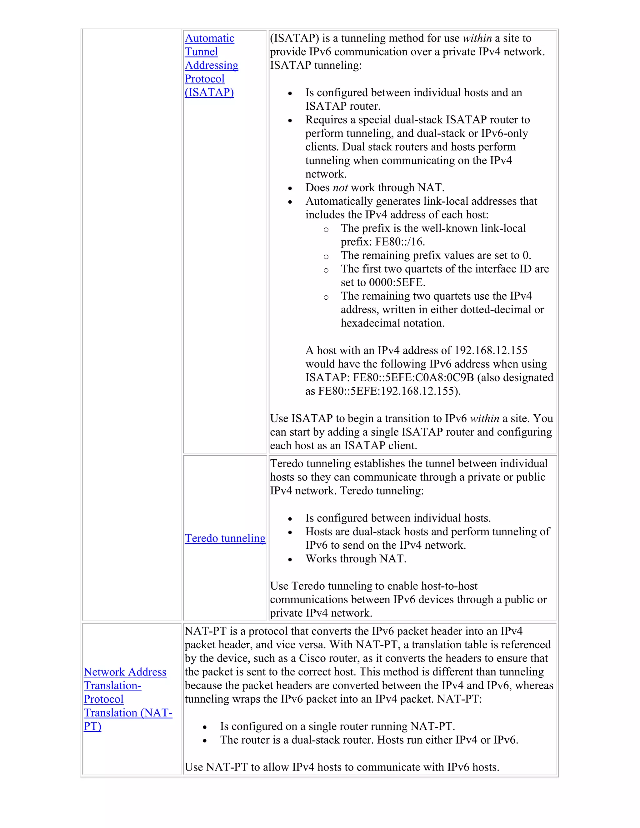 Automatic          (ISATAP) is a tunneling method for use within a site to
                    Tunnel             provide IPv6 communication over a private IPv4 network.
                    Addressing         ISATAP tunneling:
                    Protocol
                    (ISATAP)                 Is configured between individual hosts and an
                                              ISATAP router.
                                             Requires a special dual-stack ISATAP router to
                                              perform tunneling, and dual-stack or IPv6-only
                                              clients. Dual stack routers and hosts perform
                                              tunneling when communicating on the IPv4
                                              network.
                                             Does not work through NAT.
                                             Automatically generates link-local addresses that
                                              includes the IPv4 address of each host:
                                                  o The prefix is the well-known link-local
                                                       prefix: FE80::/16.
                                                  o The remaining prefix values are set to 0.
                                                  o The first two quartets of the interface ID are
                                                       set to 0000:5EFE.
                                                  o The remaining two quartets use the IPv4
                                                       address, written in either dotted-decimal or
                                                       hexadecimal notation.

                                              A host with an IPv4 address of 192.168.12.155
                                              would have the following IPv6 address when using
                                              ISATAP: FE80::5EFE:C0A8:0C9B (also designated
                                              as FE80::5EFE:192.168.12.155).

                                       Use ISATAP to begin a transition to IPv6 within a site. You
                                       can start by adding a single ISATAP router and configuring
                                       each host as an ISATAP client.
                                       Teredo tunneling establishes the tunnel between individual
                                       hosts so they can communicate through a private or public
                                       IPv4 network. Teredo tunneling:

                                             Is configured between individual hosts.
                                             Hosts are dual-stack hosts and perform tunneling of
                    Teredo tunneling
                                              IPv6 to send on the IPv4 network.
                                             Works through NAT.

                                       Use Teredo tunneling to enable host-to-host
                                       communications between IPv6 devices through a public or
                                       private IPv4 network.
                    NAT-PT is a protocol that converts the IPv6 packet header into an IPv4
                    packet header, and vice versa. With NAT-PT, a translation table is referenced
                    by the device, such as a Cisco router, as it converts the headers to ensure that
Network Address     the packet is sent to the correct host. This method is different than tunneling
Translation-        because the packet headers are converted between the IPv4 and IPv6, whereas
Protocol            tunneling wraps the IPv6 packet into an IPv4 packet. NAT-PT:
Translation (NAT-
PT)                       Is configured on a single router running NAT-PT.
                          The router is a dual-stack router. Hosts run either IPv4 or IPv6.

                    Use NAT-PT to allow IPv4 hosts to communicate with IPv6 hosts.
 