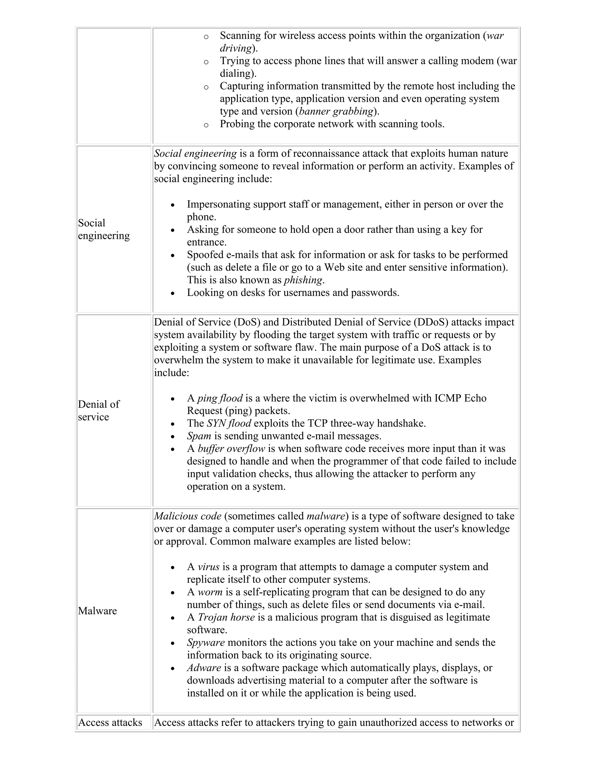 o   Scanning for wireless access points within the organization (war
                                driving).
                            o   Trying to access phone lines that will answer a calling modem (war
                                dialing).
                            o   Capturing information transmitted by the remote host including the
                                application type, application version and even operating system
                                type and version (banner grabbing).
                            o   Probing the corporate network with scanning tools.

                 Social engineering is a form of reconnaissance attack that exploits human nature
                 by convincing someone to reveal information or perform an activity. Examples of
                 social engineering include:

                       Impersonating support staff or management, either in person or over the
                        phone.
Social
                       Asking for someone to hold open a door rather than using a key for
engineering
                        entrance.
                       Spoofed e-mails that ask for information or ask for tasks to be performed
                        (such as delete a file or go to a Web site and enter sensitive information).
                        This is also known as phishing.
                       Looking on desks for usernames and passwords.

                 Denial of Service (DoS) and Distributed Denial of Service (DDoS) attacks impact
                 system availability by flooding the target system with traffic or requests or by
                 exploiting a system or software flaw. The main purpose of a DoS attack is to
                 overwhelm the system to make it unavailable for legitimate use. Examples
                 include:

                       A ping flood is a where the victim is overwhelmed with ICMP Echo
Denial of
                        Request (ping) packets.
service
                       The SYN flood exploits the TCP three-way handshake.
                       Spam is sending unwanted e-mail messages.
                       A buffer overflow is when software code receives more input than it was
                        designed to handle and when the programmer of that code failed to include
                        input validation checks, thus allowing the attacker to perform any
                        operation on a system.

                 Malicious code (sometimes called malware) is a type of software designed to take
                 over or damage a computer user's operating system without the user's knowledge
                 or approval. Common malware examples are listed below:

                       A virus is a program that attempts to damage a computer system and
                        replicate itself to other computer systems.
                       A worm is a self-replicating program that can be designed to do any
                        number of things, such as delete files or send documents via e-mail.
Malware
                       A Trojan horse is a malicious program that is disguised as legitimate
                        software.
                       Spyware monitors the actions you take on your machine and sends the
                        information back to its originating source.
                       Adware is a software package which automatically plays, displays, or
                        downloads advertising material to a computer after the software is
                        installed on it or while the application is being used.

Access attacks   Access attacks refer to attackers trying to gain unauthorized access to networks or
 
