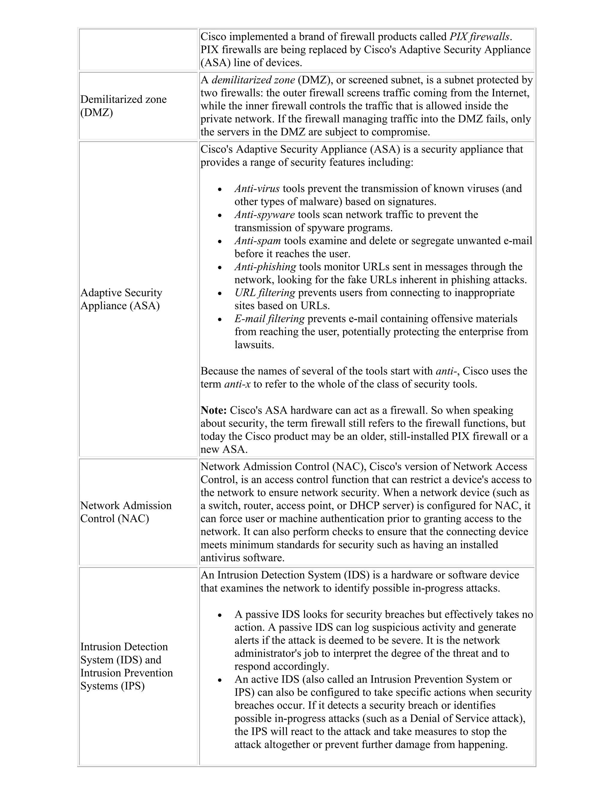 Cisco implemented a brand of firewall products called PIX firewalls.
                       PIX firewalls are being replaced by Cisco's Adaptive Security Appliance
                       (ASA) line of devices.
                       A demilitarized zone (DMZ), or screened subnet, is a subnet protected by
                       two firewalls: the outer firewall screens traffic coming from the Internet,
Demilitarized zone
                       while the inner firewall controls the traffic that is allowed inside the
(DMZ)
                       private network. If the firewall managing traffic into the DMZ fails, only
                       the servers in the DMZ are subject to compromise.
                       Cisco's Adaptive Security Appliance (ASA) is a security appliance that
                       provides a range of security features including:

                             Anti-virus tools prevent the transmission of known viruses (and
                              other types of malware) based on signatures.
                             Anti-spyware tools scan network traffic to prevent the
                              transmission of spyware programs.
                             Anti-spam tools examine and delete or segregate unwanted e-mail
                              before it reaches the user.
                             Anti-phishing tools monitor URLs sent in messages through the
                              network, looking for the fake URLs inherent in phishing attacks.
Adaptive Security            URL filtering prevents users from connecting to inappropriate
Appliance (ASA)               sites based on URLs.
                             E-mail filtering prevents e-mail containing offensive materials
                              from reaching the user, potentially protecting the enterprise from
                              lawsuits.

                       Because the names of several of the tools start with anti-, Cisco uses the
                       term anti-x to refer to the whole of the class of security tools.

                       Note: Cisco's ASA hardware can act as a firewall. So when speaking
                       about security, the term firewall still refers to the firewall functions, but
                       today the Cisco product may be an older, still-installed PIX firewall or a
                       new ASA.
                       Network Admission Control (NAC), Cisco's version of Network Access
                       Control, is an access control function that can restrict a device's access to
                       the network to ensure network security. When a network device (such as
Network Admission      a switch, router, access point, or DHCP server) is configured for NAC, it
Control (NAC)          can force user or machine authentication prior to granting access to the
                       network. It can also perform checks to ensure that the connecting device
                       meets minimum standards for security such as having an installed
                       antivirus software.
                       An Intrusion Detection System (IDS) is a hardware or software device
                       that examines the network to identify possible in-progress attacks.

                             A passive IDS looks for security breaches but effectively takes no
                              action. A passive IDS can log suspicious activity and generate
                              alerts if the attack is deemed to be severe. It is the network
Intrusion Detection
                              administrator's job to interpret the degree of the threat and to
System (IDS) and
                              respond accordingly.
Intrusion Prevention
                             An active IDS (also called an Intrusion Prevention System or
Systems (IPS)
                              IPS) can also be configured to take specific actions when security
                              breaches occur. If it detects a security breach or identifies
                              possible in-progress attacks (such as a Denial of Service attack),
                              the IPS will react to the attack and take measures to stop the
                              attack altogether or prevent further damage from happening.
 